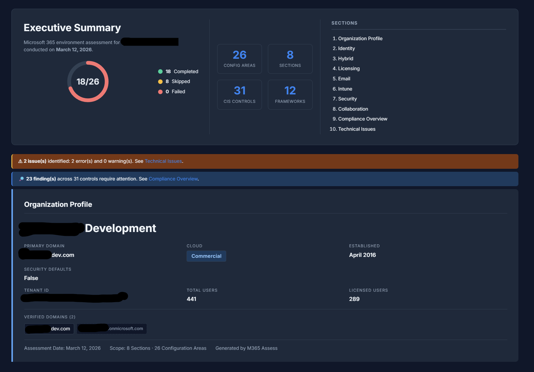 Executive summary showing completed checks, CIS controls, and framework coverage