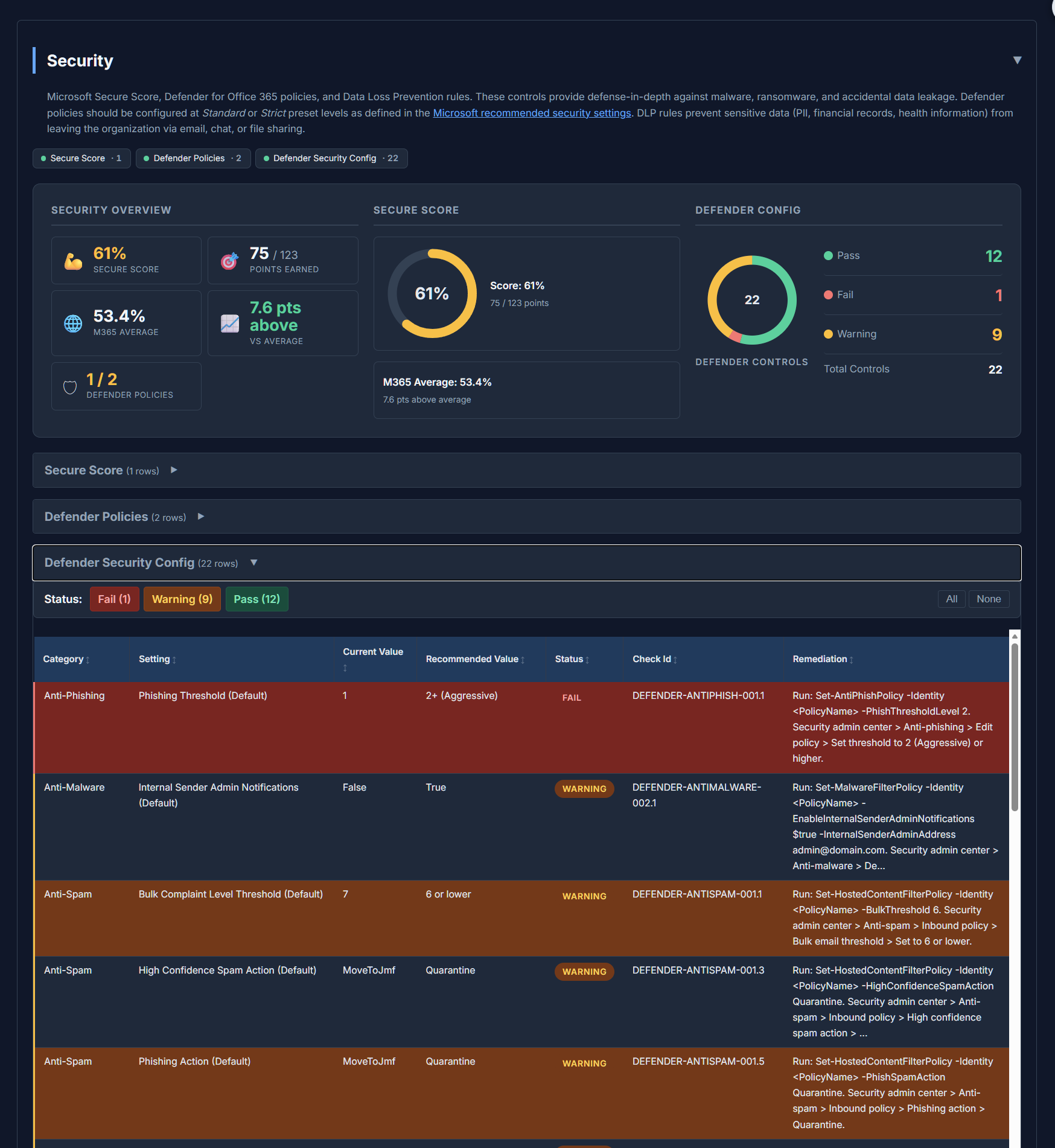 Security dashboard showing Secure Score, Defender controls, and policy findings with remediation steps